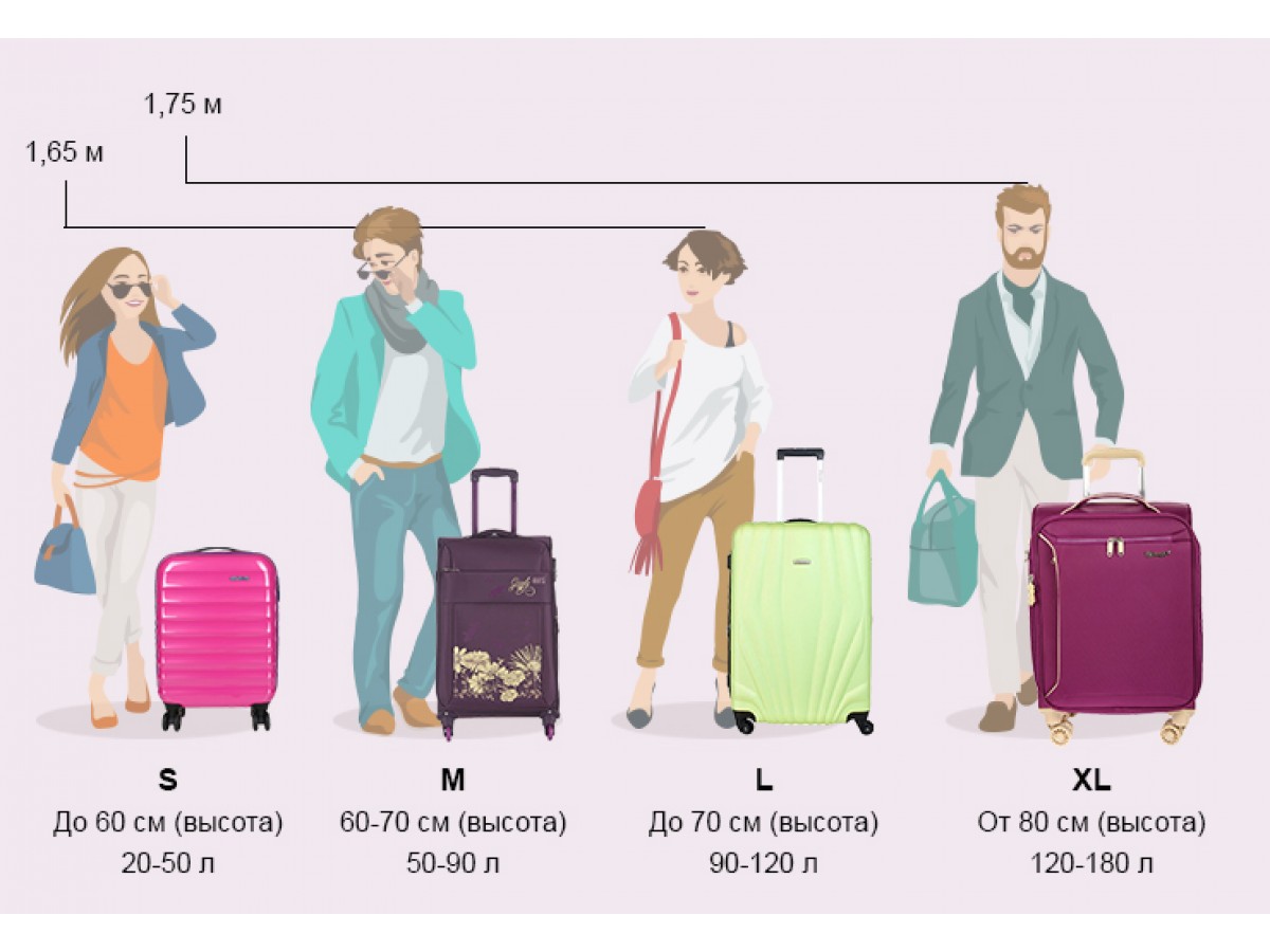Товар не подошел по габаритам. Габариты чемоданов. Размер чемодана. Размер маленького чемодана. Чемодан s размер.