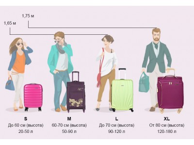 Какие бывают размеры чемоданов?